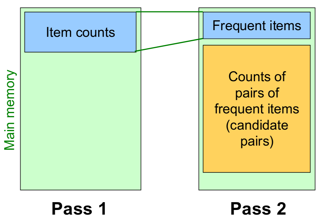 Description of the CS246 figure