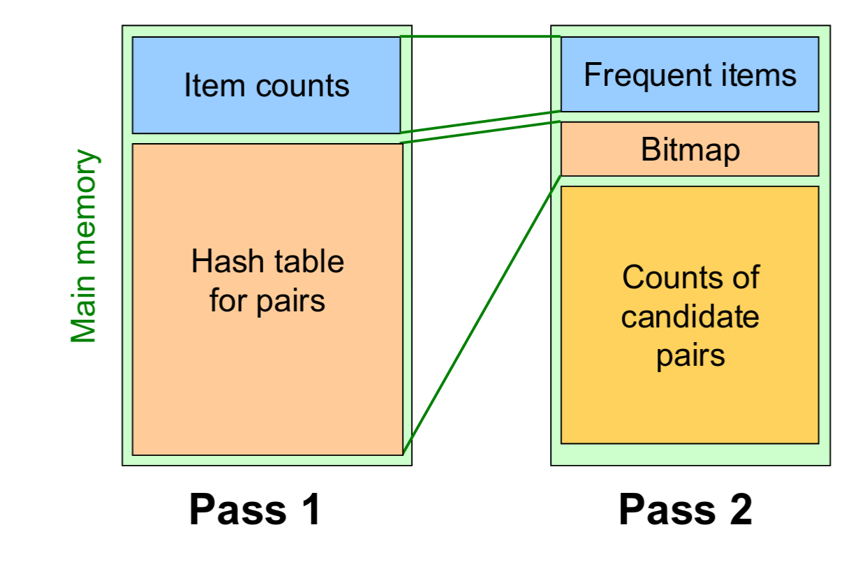 Description of the CS246 figure