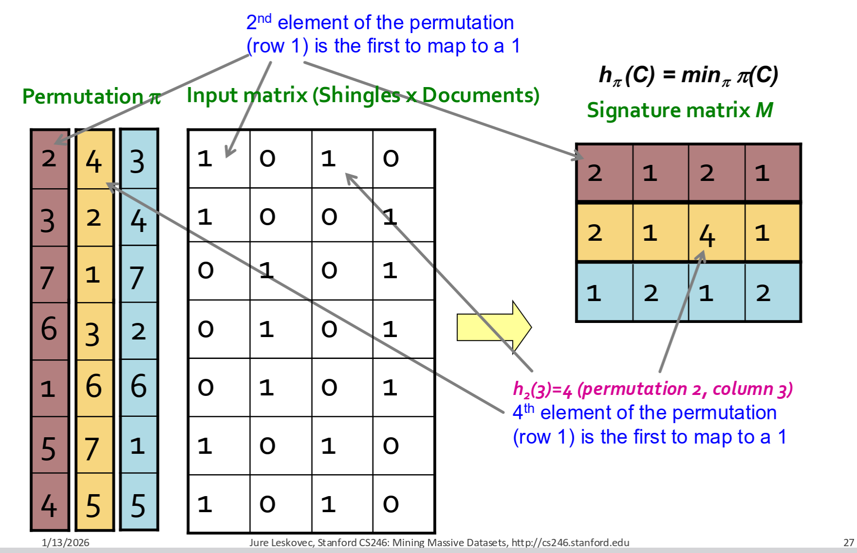 Description of the CS246 figure